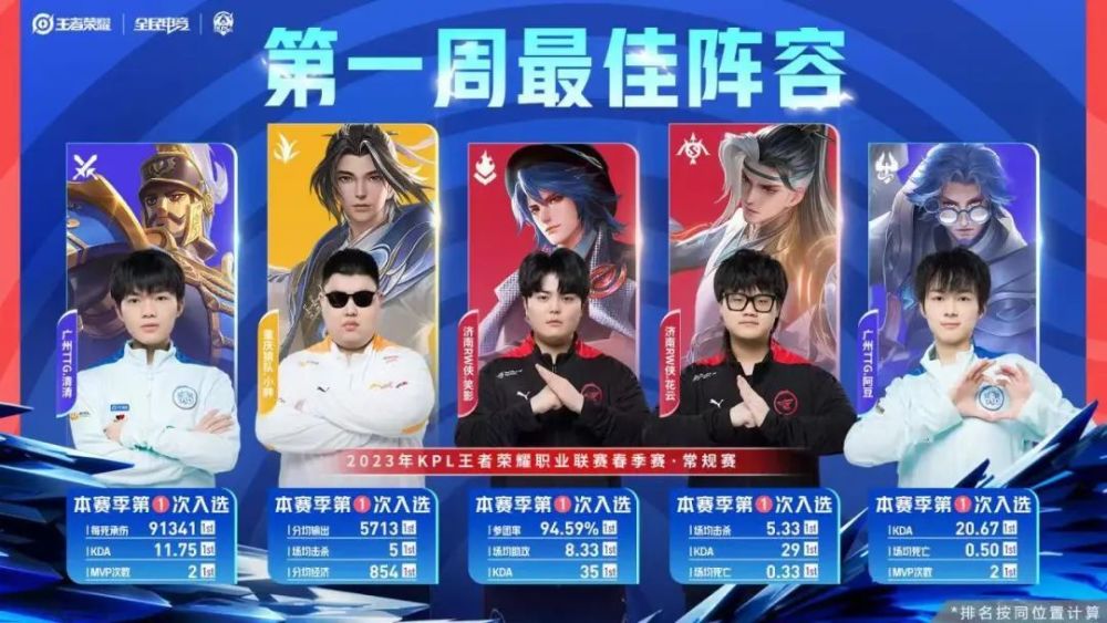  德甲半程最佳阵容公布新人崛起  